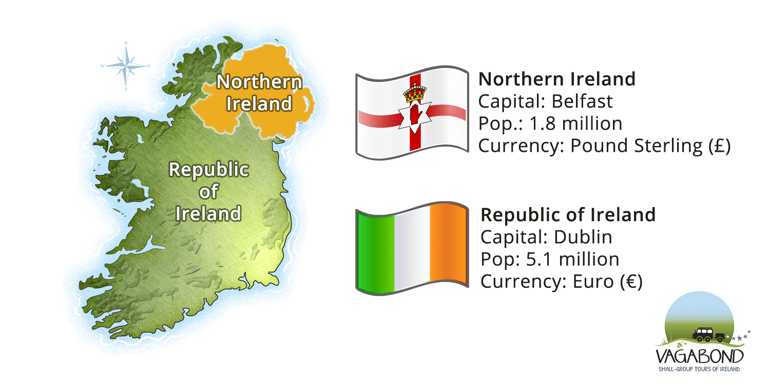 A map of Ireland showing the Northern Ireland border with facts and flags